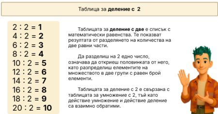 Таблица за деление с 2